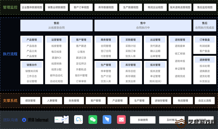 成免费的 crmbsm：助力企业高效管理的利器