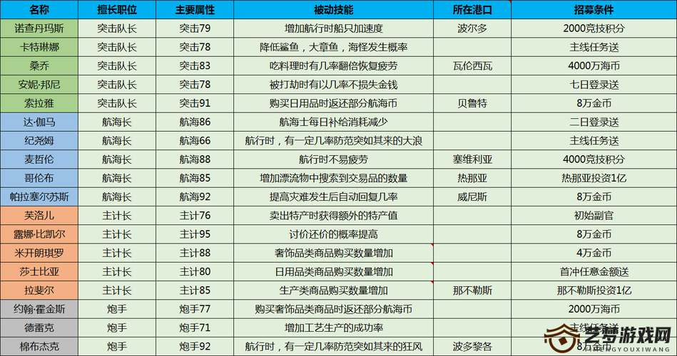 大航海时代，探索高利润商品贸易的致胜之道